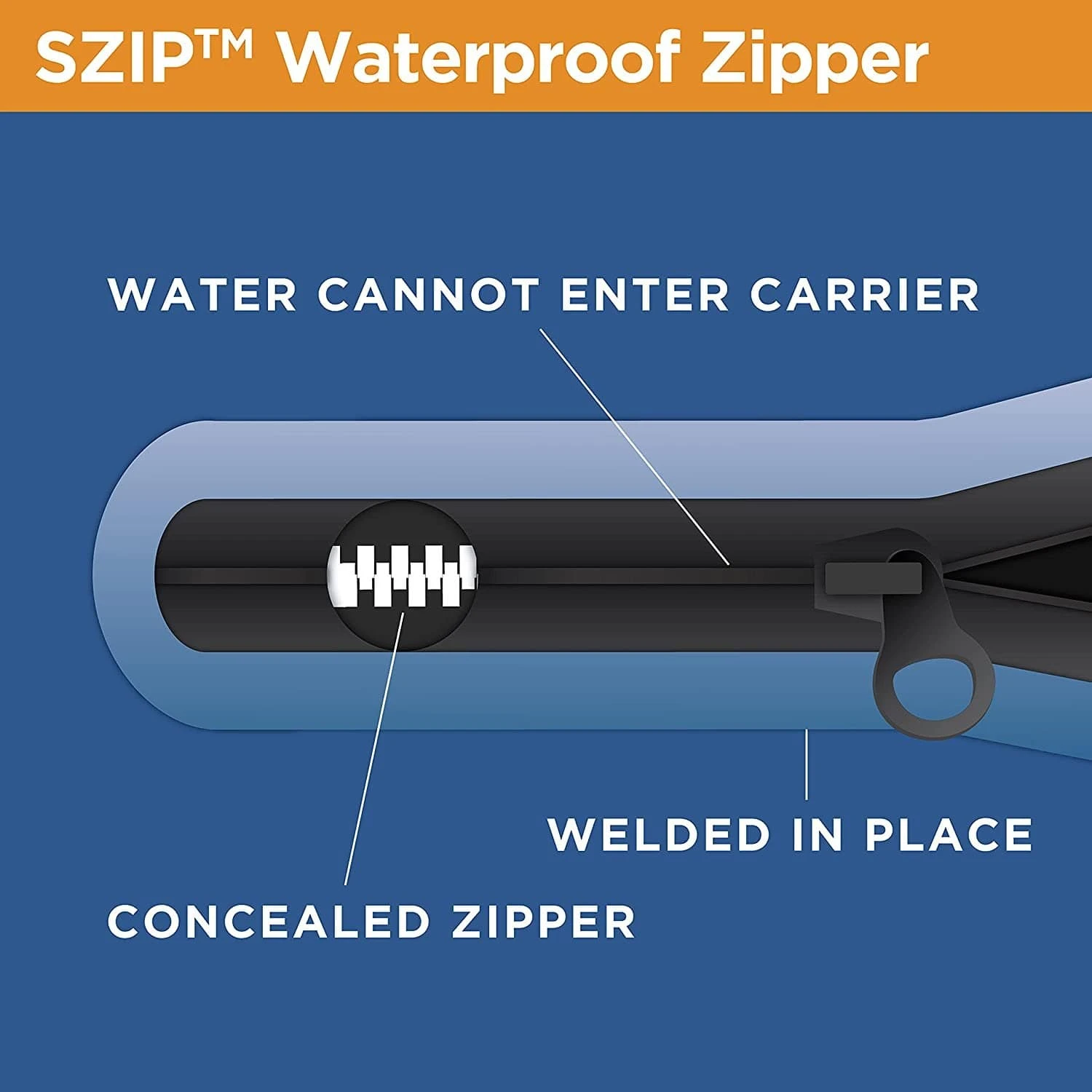 Rightline Gear Sport 3 18cu Waterproof Car Top Luggage Carrier 5 Rightline Gear Sport 3 18cu Waterproof Car Top Luggage Carrier - Image 5