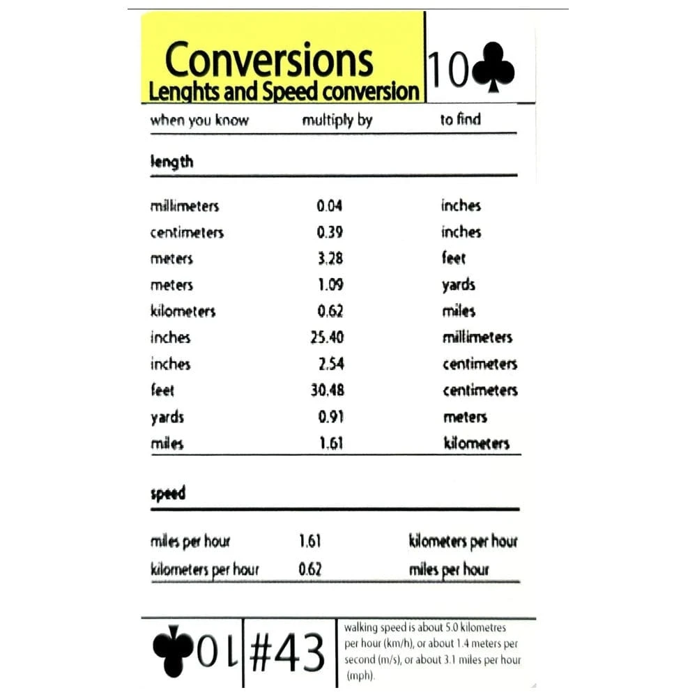 Grim Workshop Tip Card:#43 Tip Card- Length And Speed Conversion Chart 1 Grim Workshop Tip Card:#43 Tip Card- Length And Speed Conversion Chart