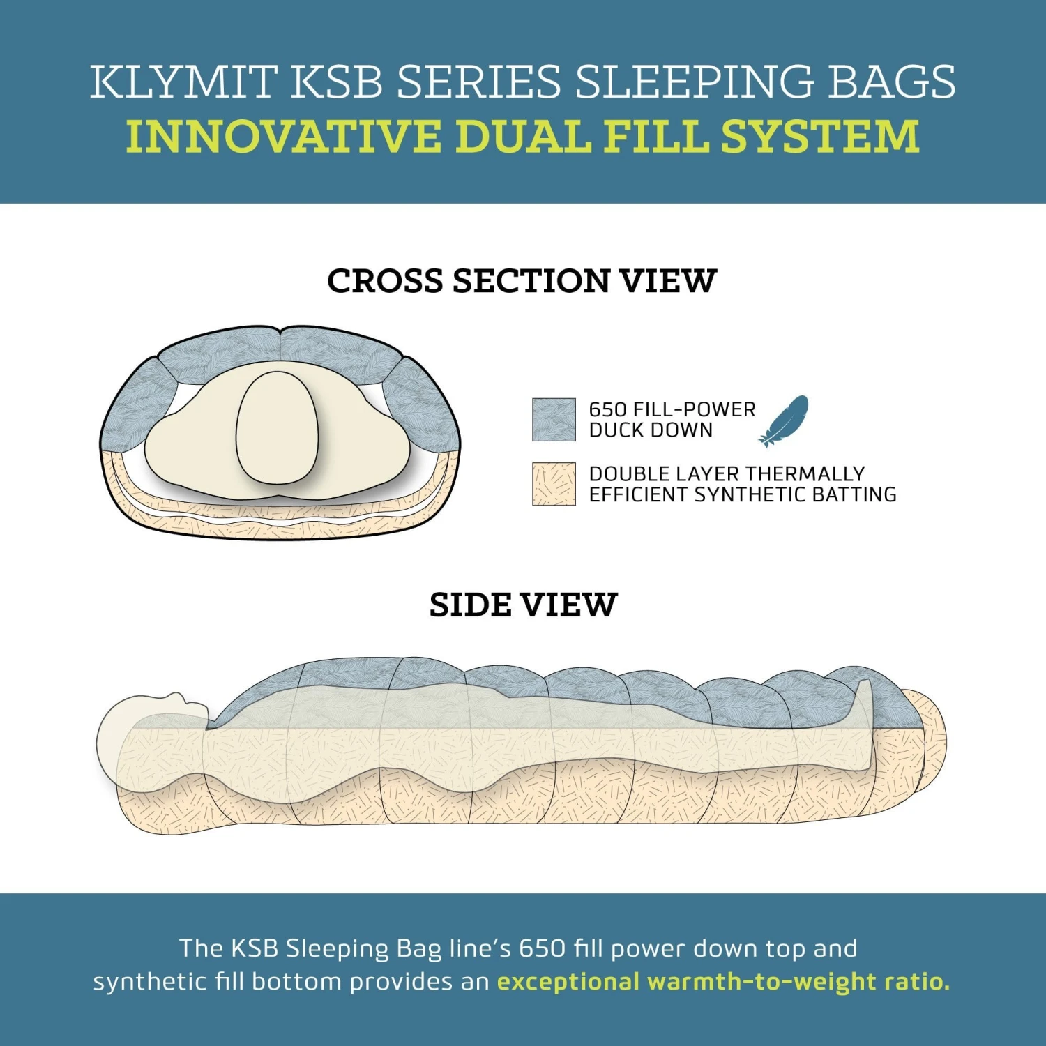 KSB 20 Sleeping Bag By Klymit 7 KSB 20 Sleeping Bag By Klymit - Image 7