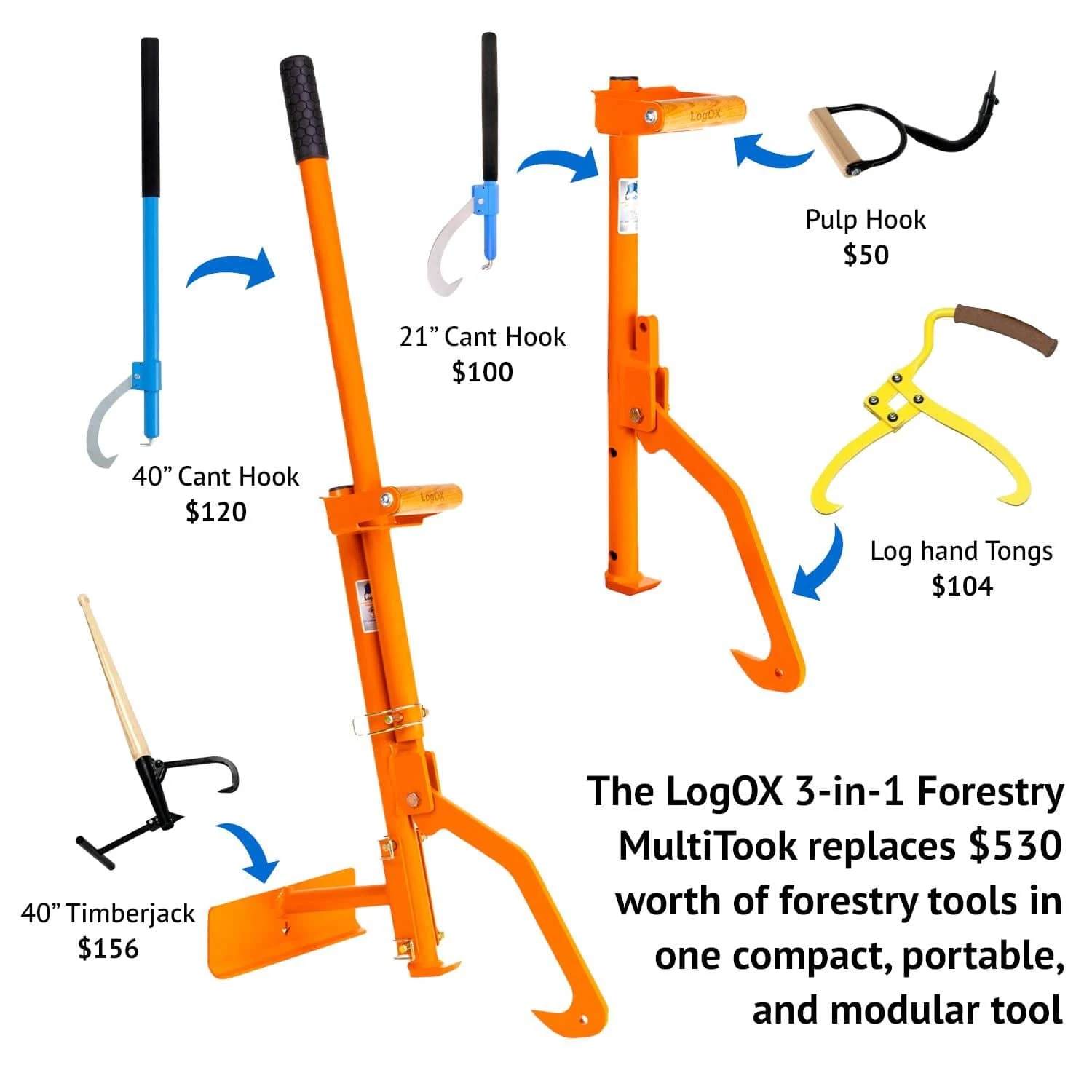 LogOX Forester Package 4 LogOX Forester Package - Image 4
