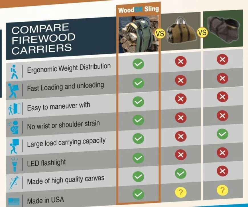 WoodOX Sling 2 WoodOX Sling - Image 2