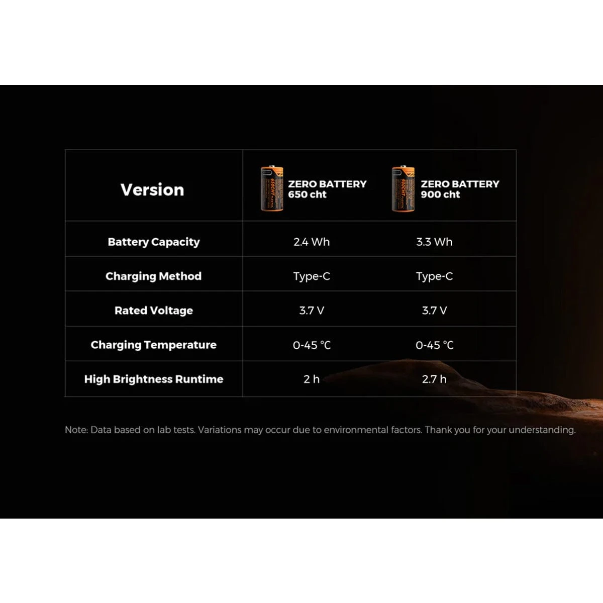 Flextail Zero Battery 5 Flextail Zero Battery - Image 5