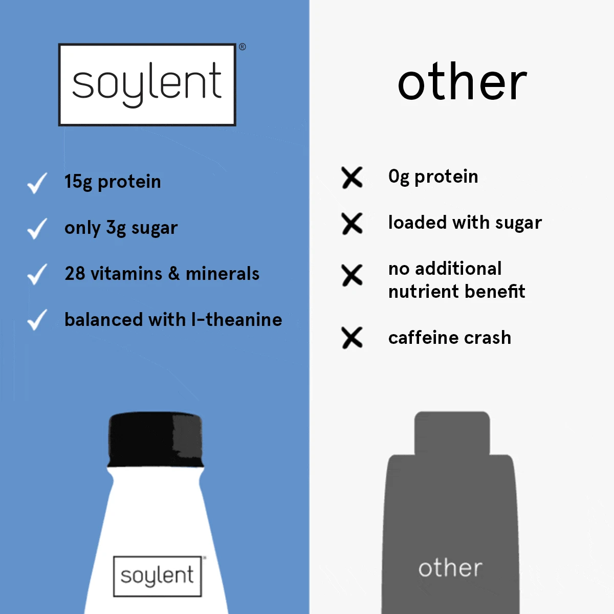 Soylent Complete Energy - Chocolate By Soylent 4 Soylent Complete Energy - Chocolate By Soylent - Image 4