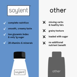 Soylent Complete Meal - Strawberry By Soylent 12 Soylent Complete Meal - Strawberry By Soylent -Campmor Outdoor Clothing complete meal drink comparison us c88b8653 86f5 44c9 8d82 d670c8c4d639