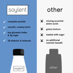 Soylent Complete Protein - Chocolate By Soylent -Campmor Outdoor Clothing complete protein comparison 399b239e 1ed6 4047 a08d 73f4d3d126ac